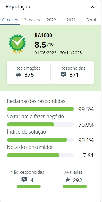 Onabet no R.eclameAqui com nota de 8.5/10